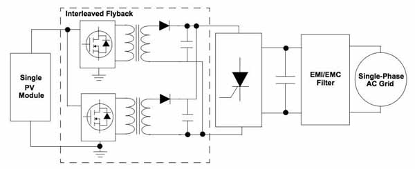 A single-stage microinverter performs DC boost and AC waveform inversion in a single stage DC boost and AC waveform inversion